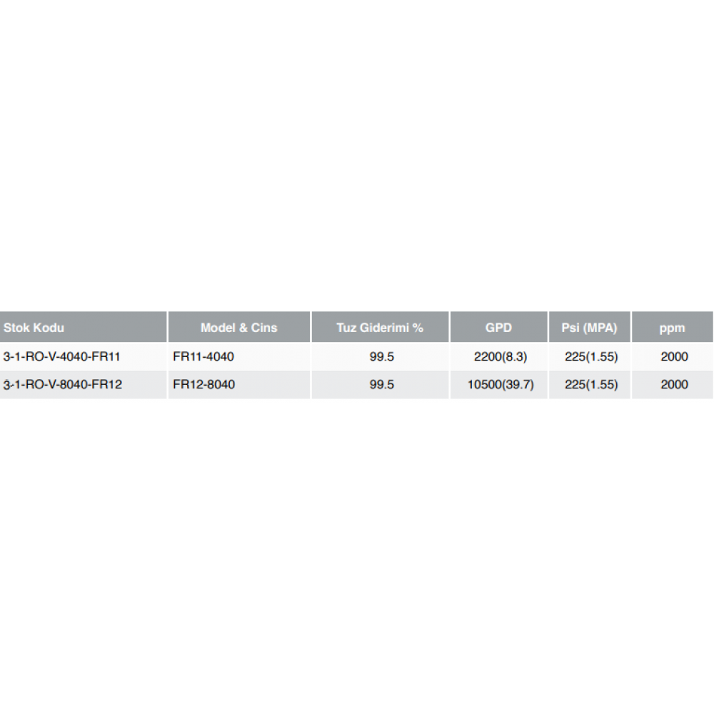 FR SERİSİ VONTRON MEMBRAN - YÜKSEK KİRLİLİK