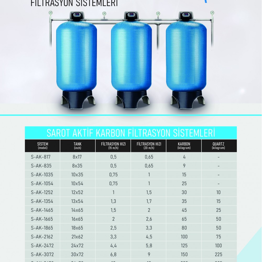 SAROT S-AK-1252 KARBON FİLTRASYON SİSTEMİ