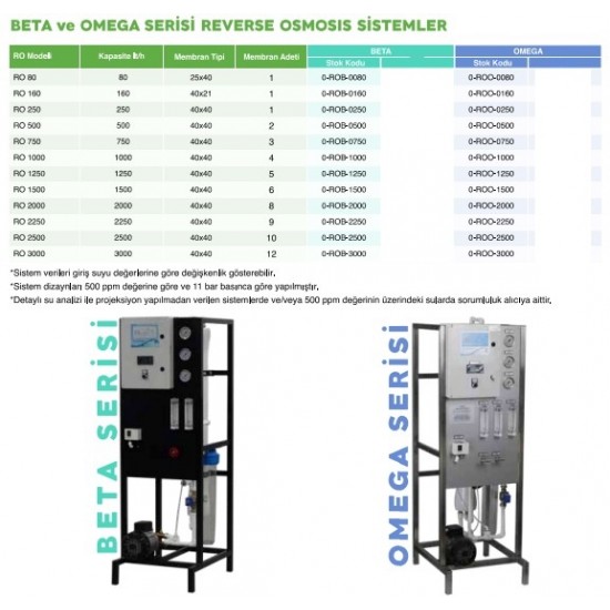 SAROT RO 250 6M3/GÜN TERS OSMOS SİSTEMİ