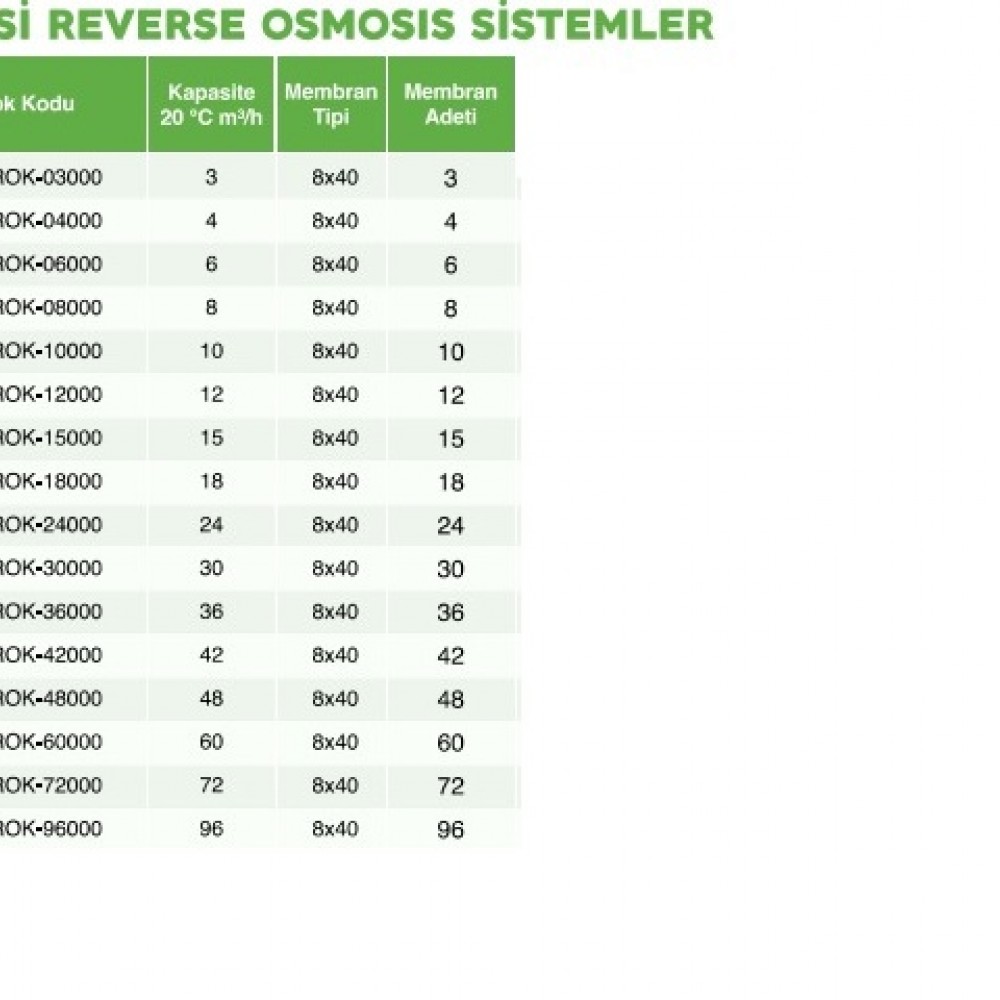 SAROT OKTA 10000 10M3/SAAT TERS OSMOS SİSTEMİ