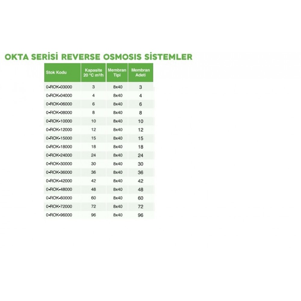 SAROT OKTA 12000 12M3/SAAT TERS OSMOS SİSTEMİ