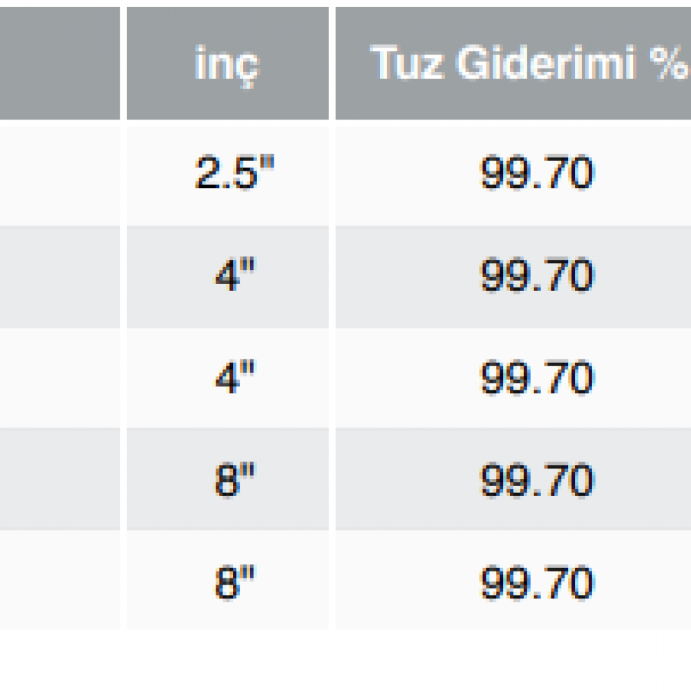 CSM STANDART MEMBRANLAR