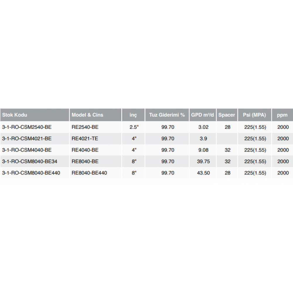 CSM STANDART MEMBRANLAR