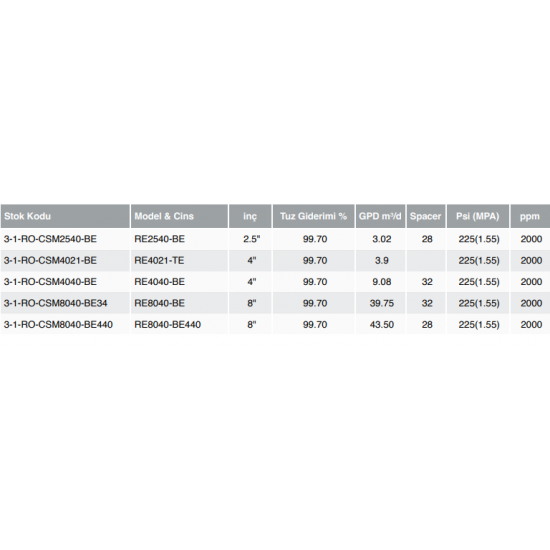 CSM STANDART MEMBRANLAR