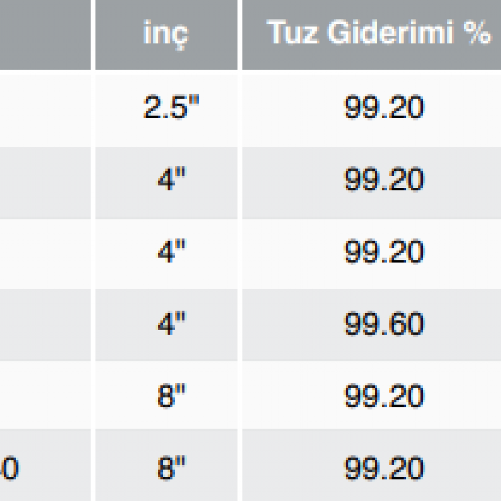 CSM DÜŞÜK BASINÇ MEMBRANLAR
