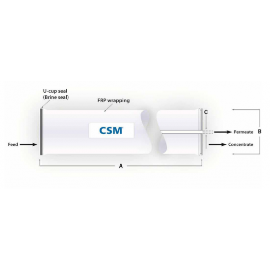 CSM NANOFİLTRASYON MEMBRANLAR