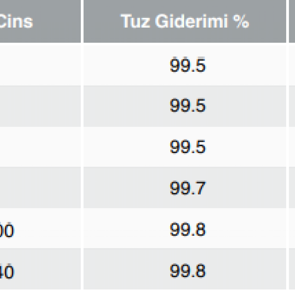 TORAY DENİZ SUYU MEMBRANLAR