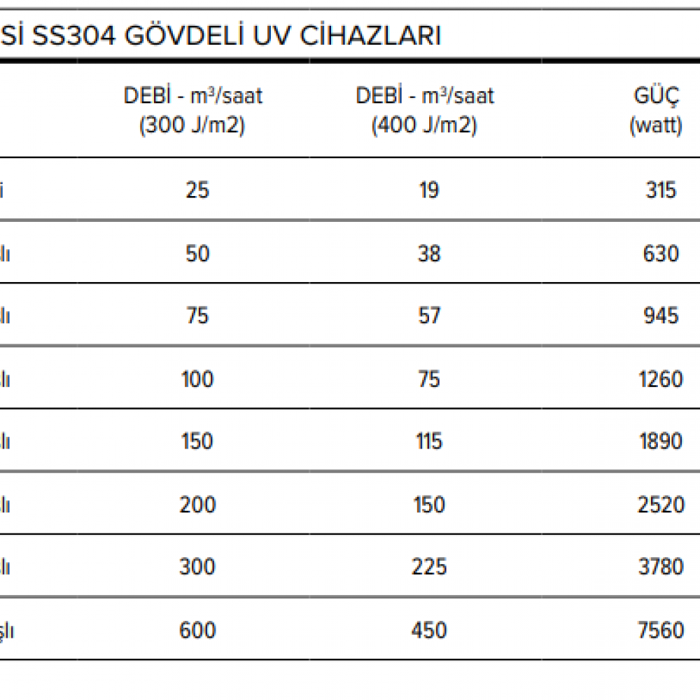 EA (AMALGAM) SERİSİ SS304 GÖVDELİ UV CİHAZLARI