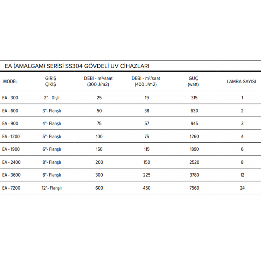 EA (AMALGAM) SERİSİ SS304 GÖVDELİ UV CİHAZLARI