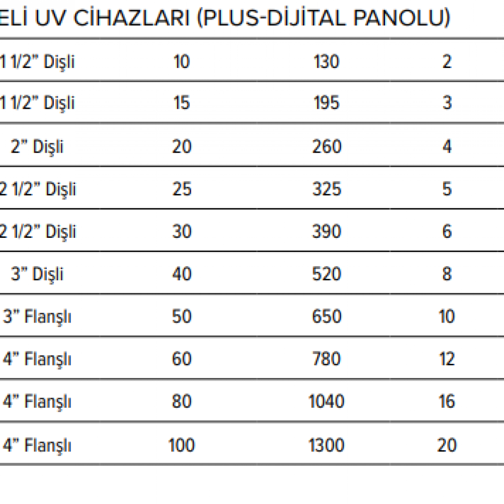 ES SERİSİ PLUS- DİJİTAL PANOLU UV CİHAZLARI (SS304 GÖVDELİ)