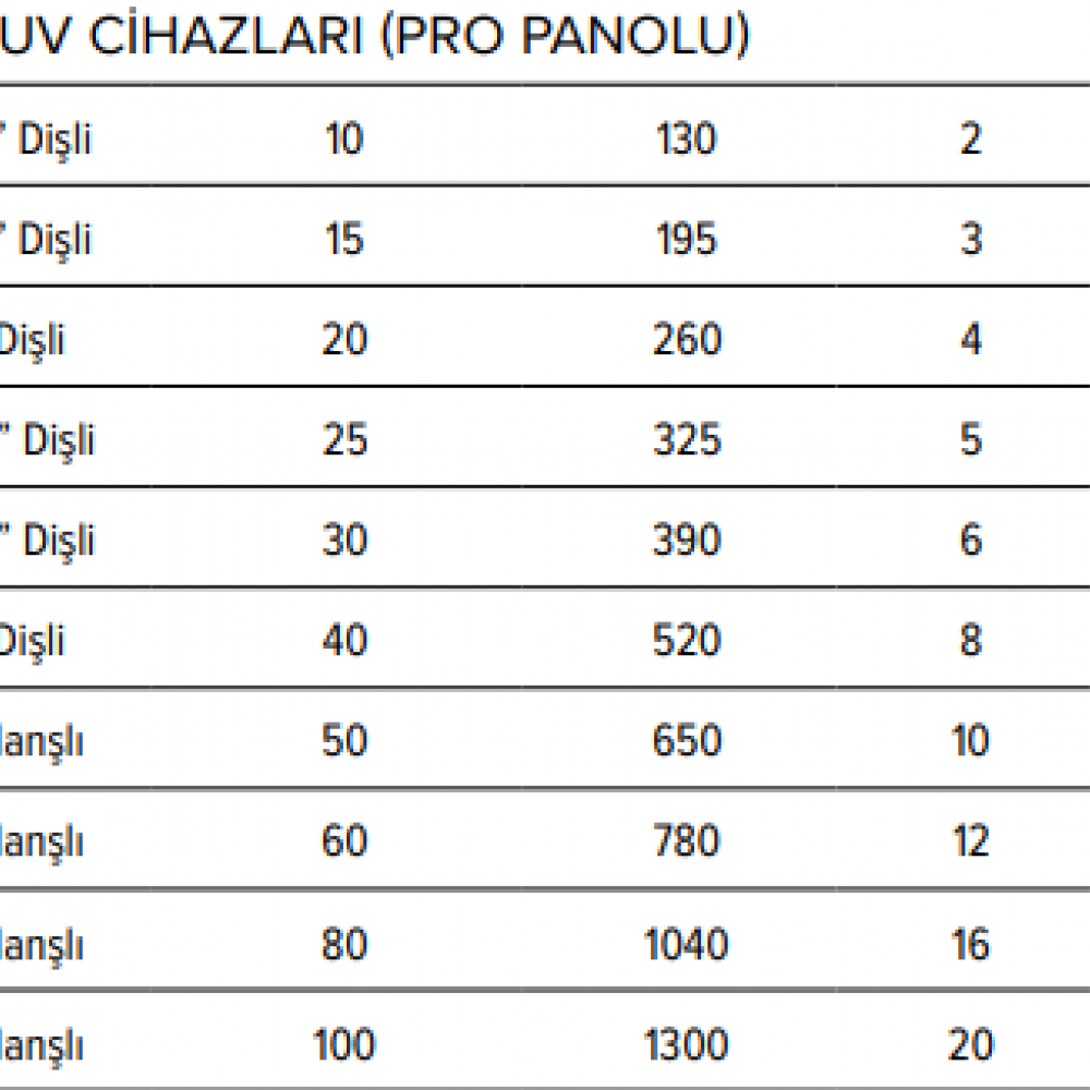 ES SERİSİ PRO PANOLU UV CİHAZLARI (SS304 GÖVDELİ)