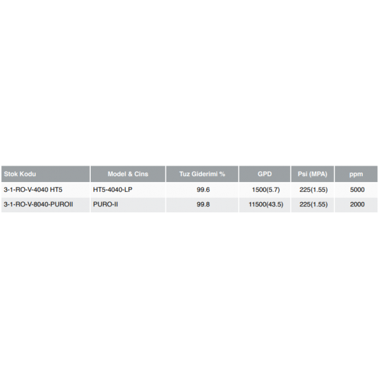 VONTRON MEMBRAN HELIXFIL SERİSİ - STANDART