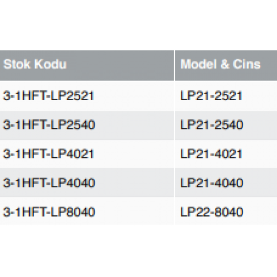 HFT STANDART MEMBRANLAR