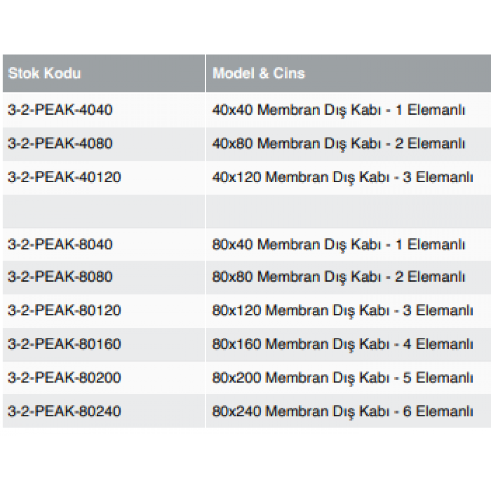 PEAK MEMBRAN DIŞ KAPLARI (300 Psi)