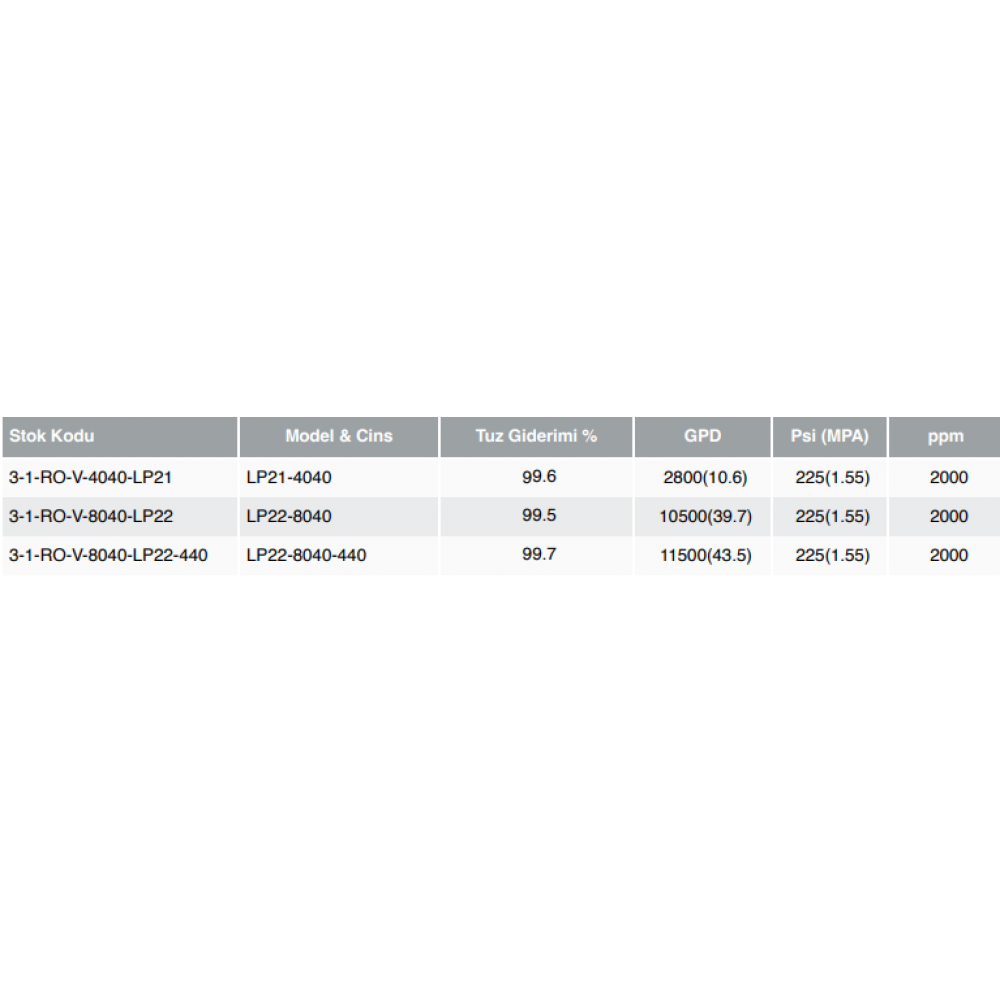 VONTRON MEMBRAN LP SERİSİ - STANDART