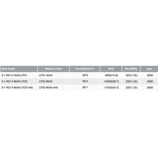 VONTRON MEMBRAN LP SERİSİ - STANDART